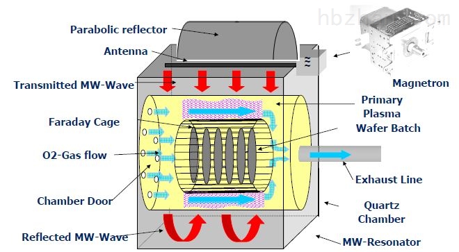 微波等離子清洗機