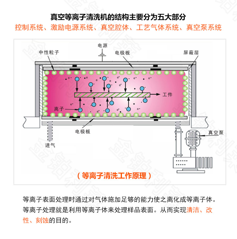 真空等離子清洗機設(shè)備的工作原理-金鉑利萊