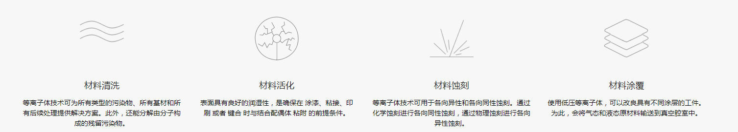 哪些行業可以應用到低溫等離子清洗技術? 哪些行業可以應用到低溫等離子清洗技術?